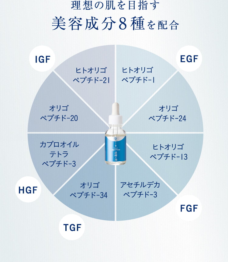 【ドクターリセラ】透輝の滴 30mL